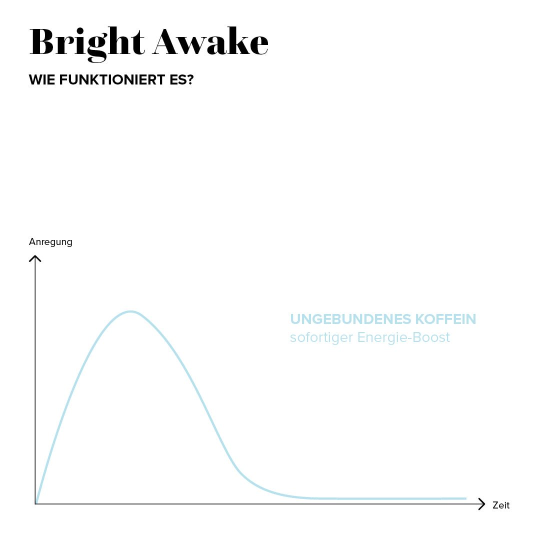 Bright Awake