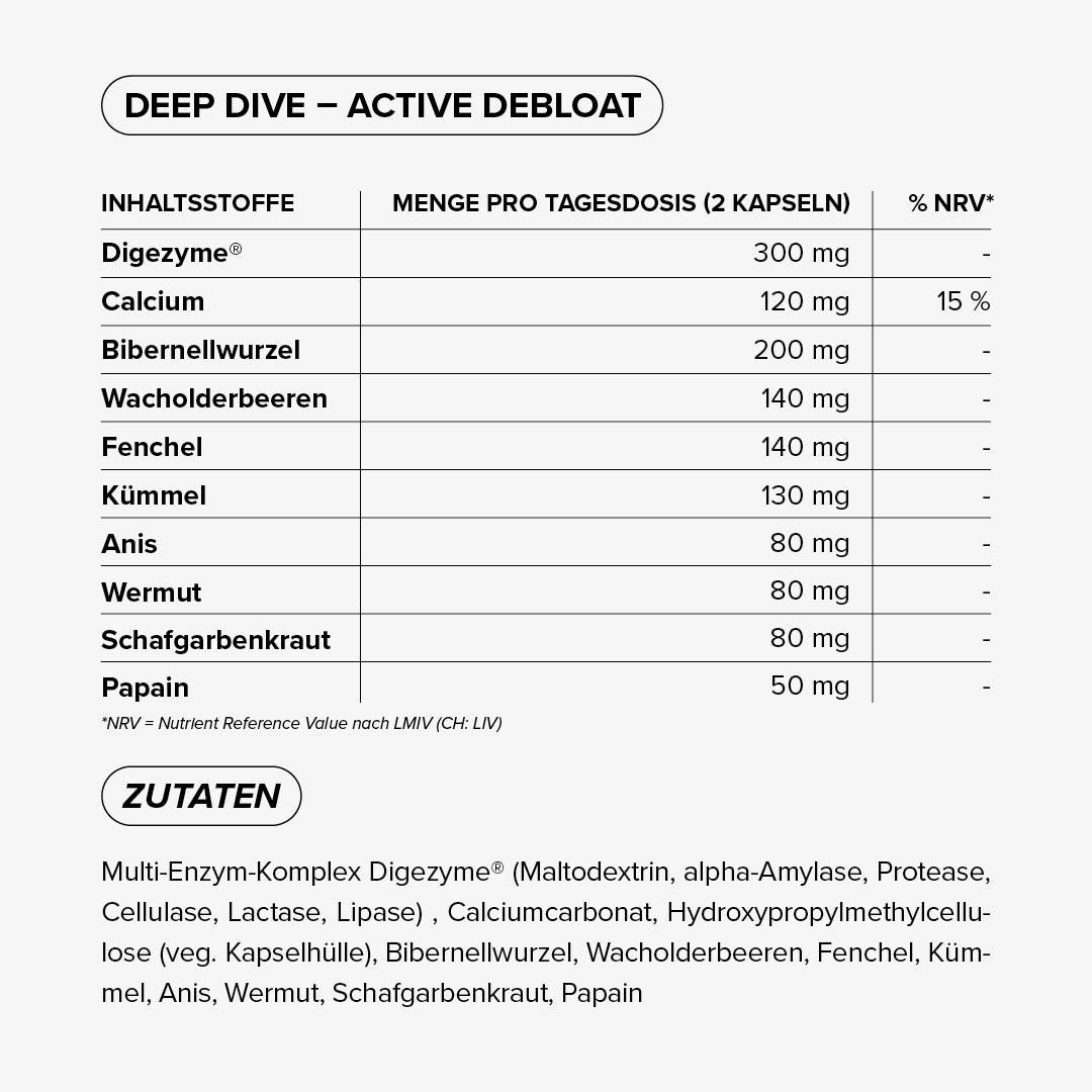 Active Debloat