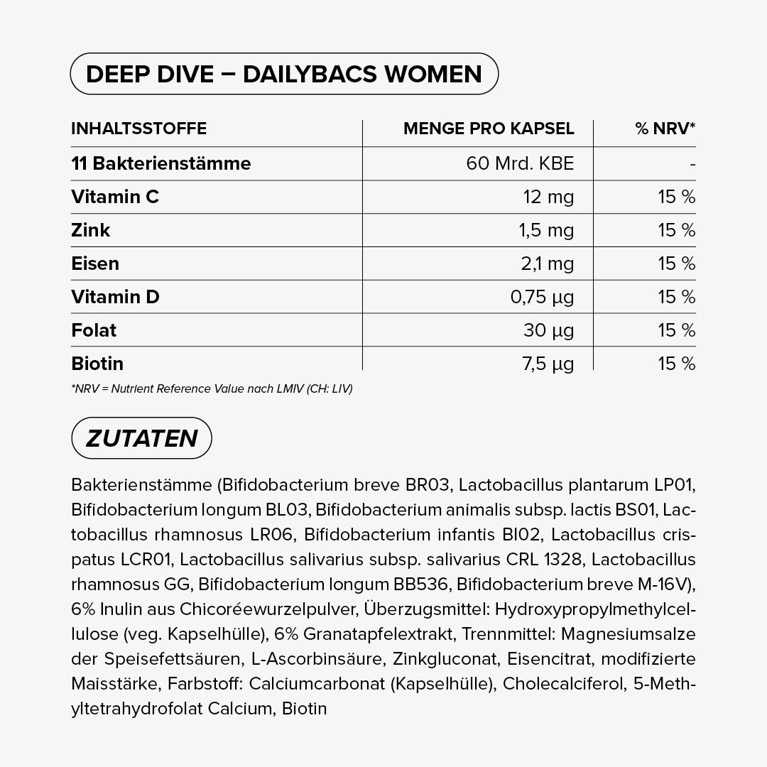 Dailybacs® Women