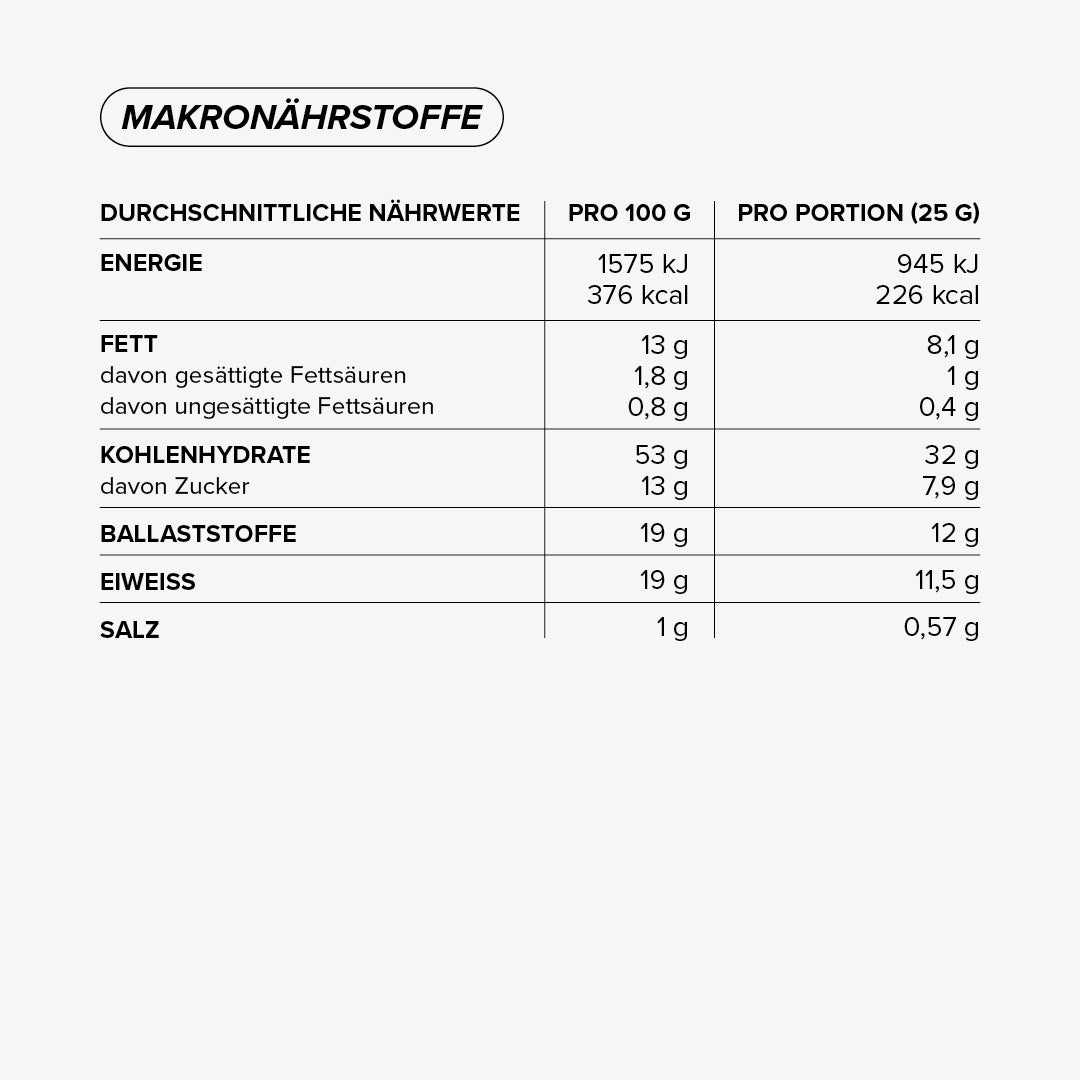 Fibre Food